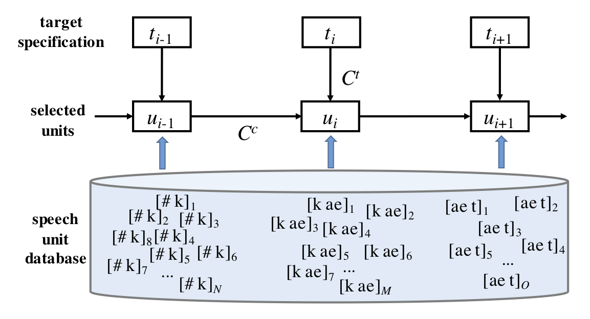CSS_cost_schematic