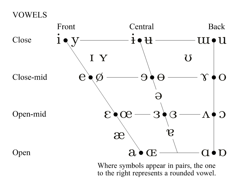 IPA_vowels