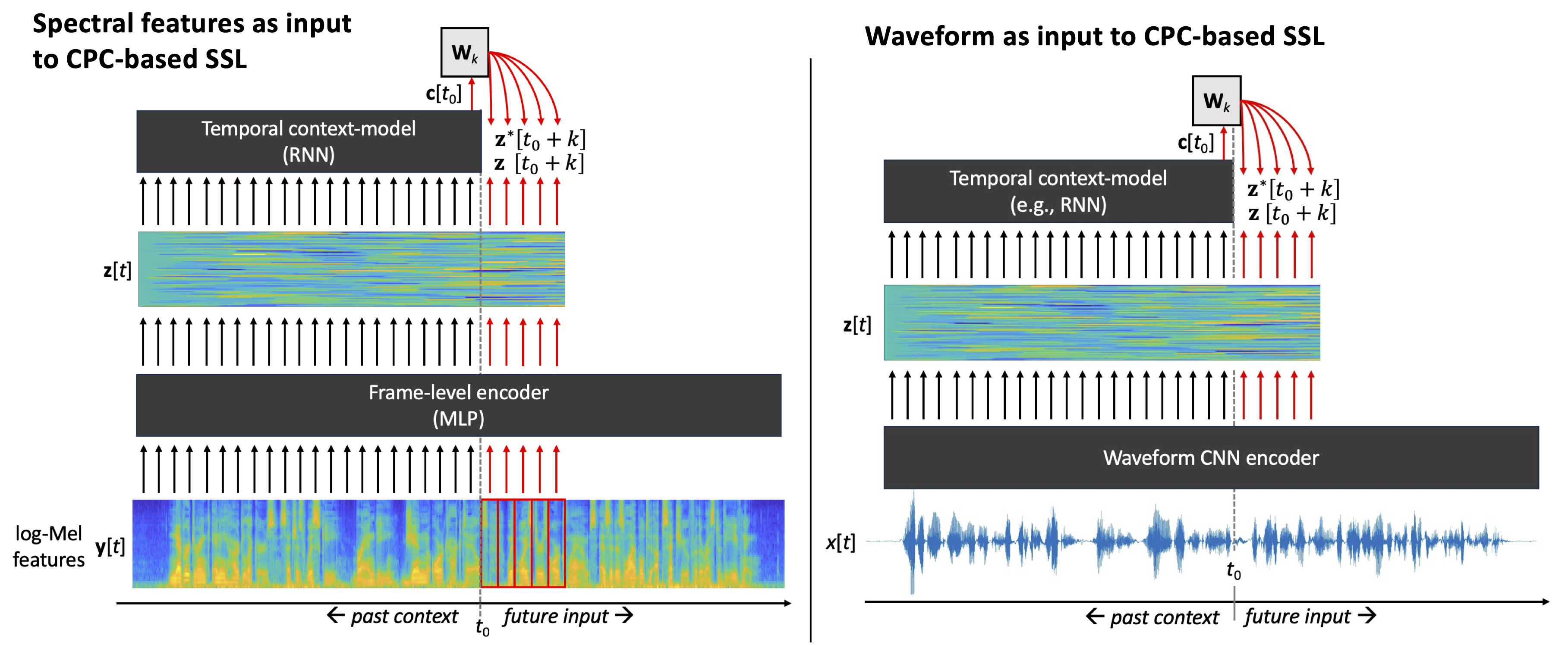 Waveform_vs_features_comparison