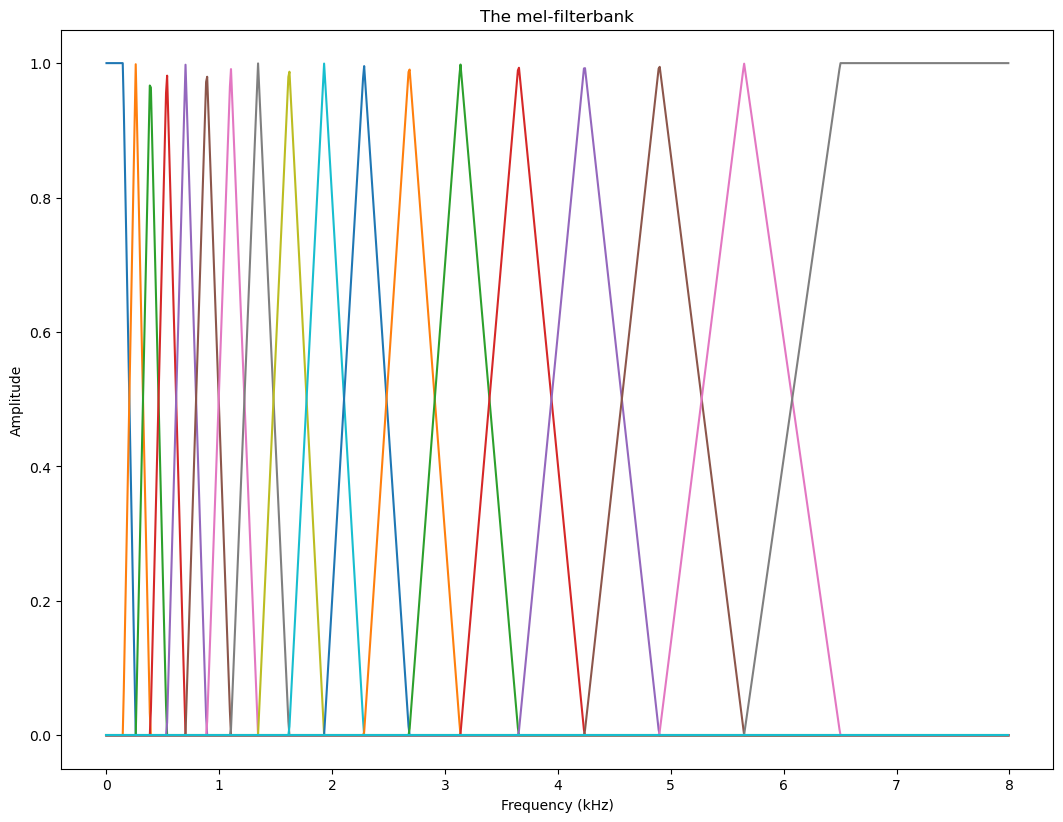 <Figure size 1280x960 with 1 Axes>