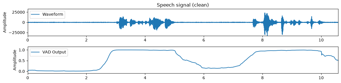 <Figure size 1200x300 with 2 Axes>