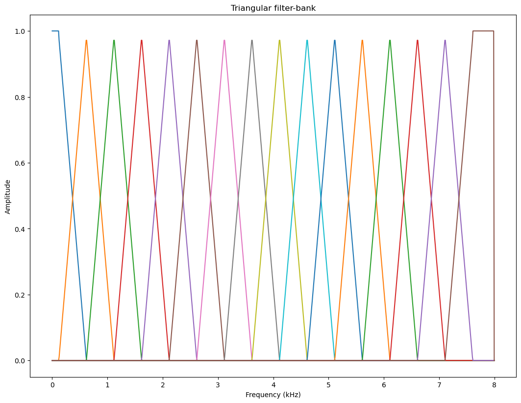 <Figure size 1280x960 with 1 Axes>
