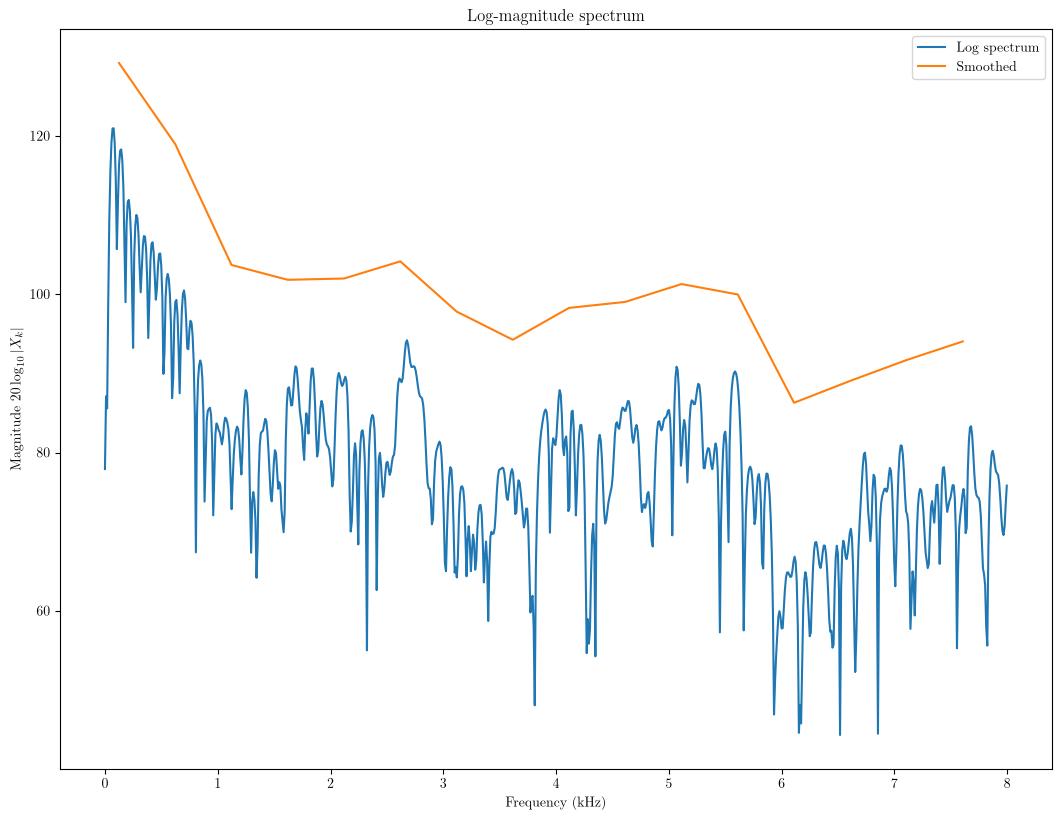 <Figure size 1280x960 with 1 Axes>