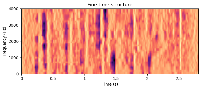 <Figure size 800x300 with 1 Axes>