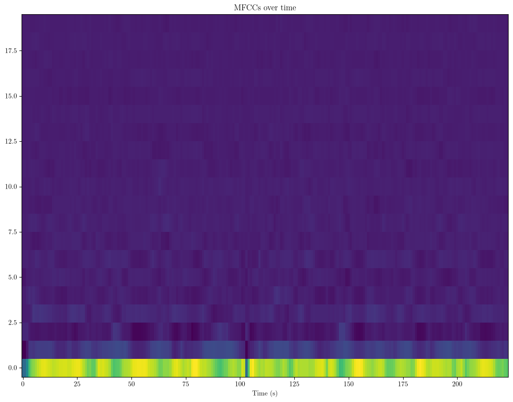 <Figure size 1280x960 with 1 Axes>