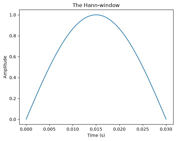 <Figure size 640x480 with 1 Axes>