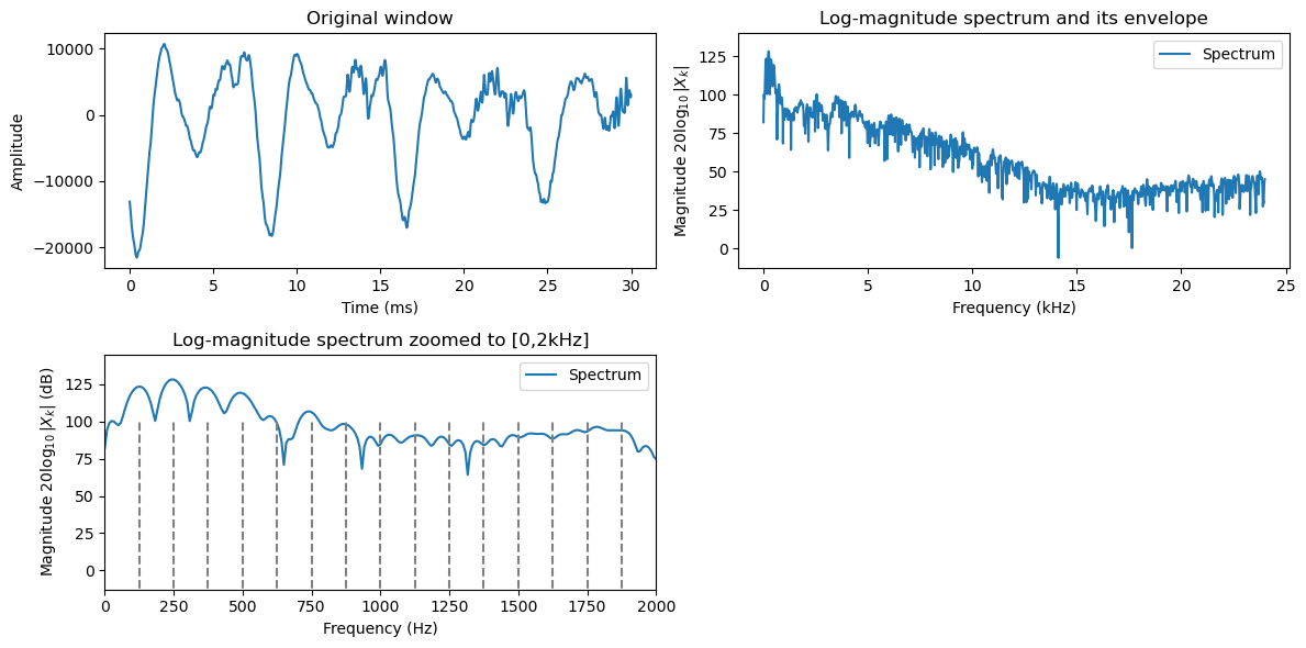 <Figure size 1200x600 with 3 Axes>