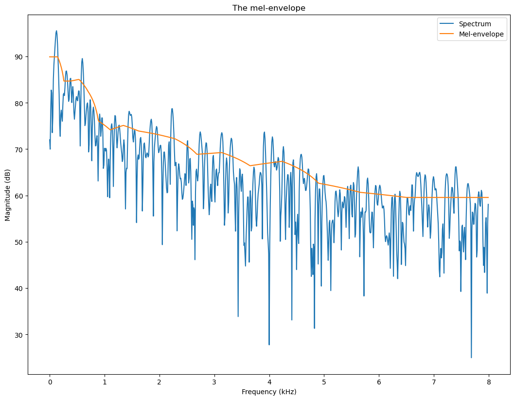 <Figure size 1280x960 with 1 Axes>