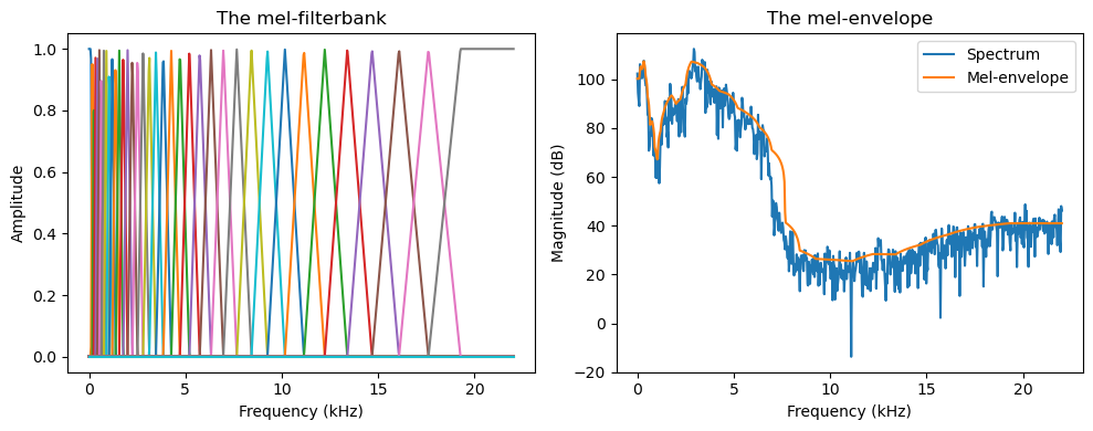 <Figure size 1000x400 with 2 Axes>