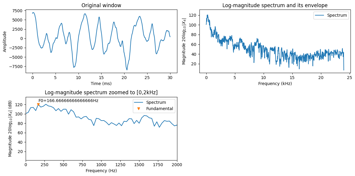 <Figure size 1200x600 with 3 Axes>