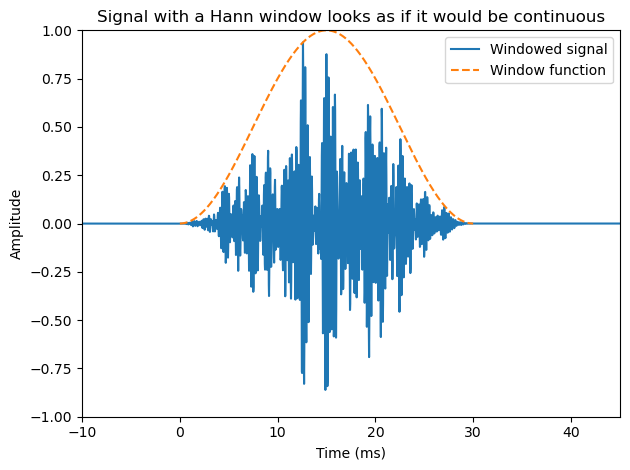 <Figure size 640x480 with 1 Axes>