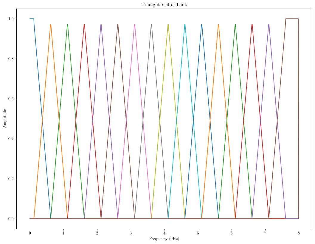 <Figure size 1280x960 with 1 Axes>