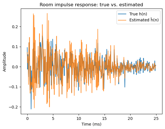 <Figure size 640x480 with 1 Axes>