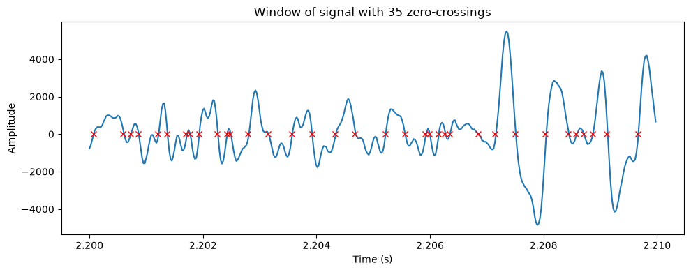 <Figure size 1000x400 with 1 Axes>