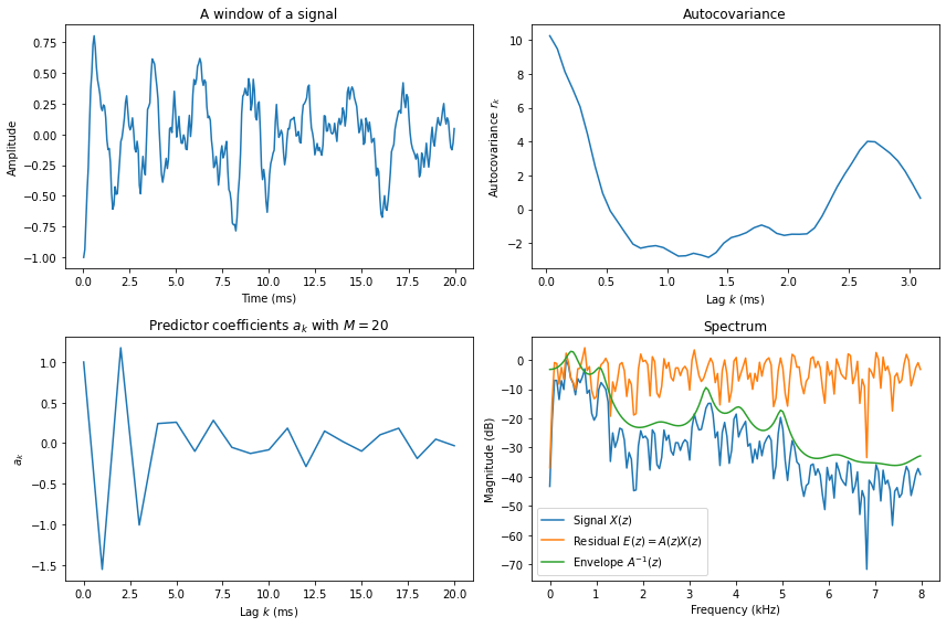 <Figure size 864x576 with 4 Axes>
