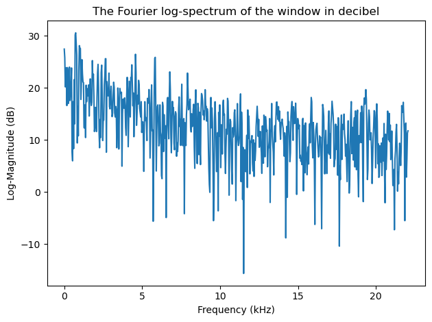 <Figure size 640x480 with 1 Axes>