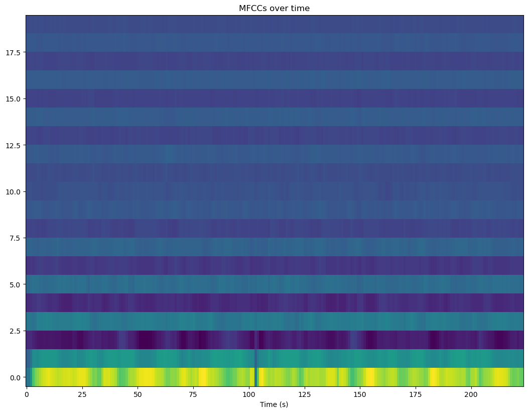 <Figure size 1280x960 with 1 Axes>