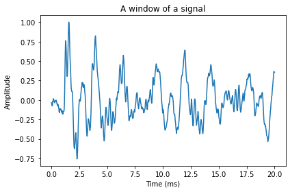 <Figure size 432x288 with 1 Axes>