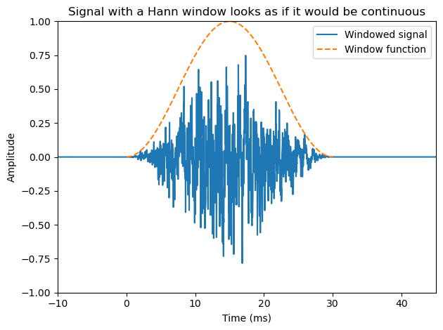 <Figure size 640x480 with 1 Axes>