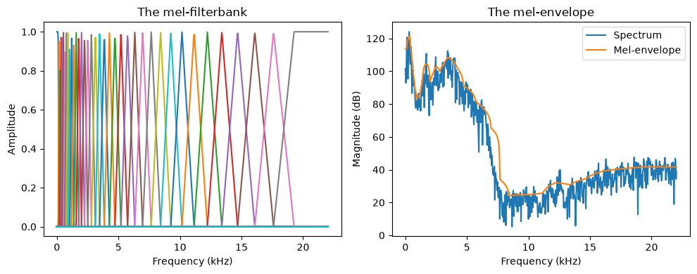 <Figure size 1000x400 with 2 Axes>