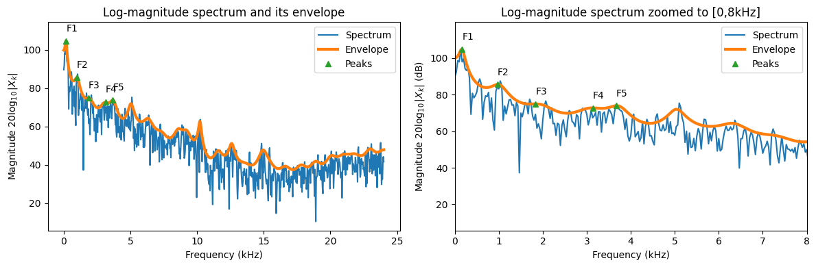 <Figure size 1200x400 with 2 Axes>