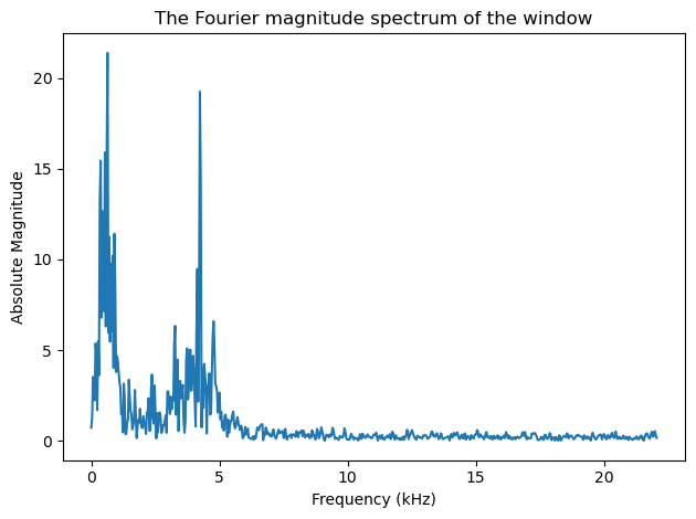 <Figure size 640x480 with 1 Axes>