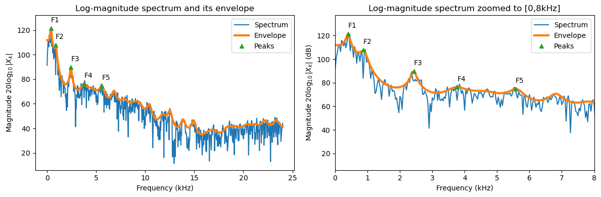<Figure size 1200x400 with 2 Axes>