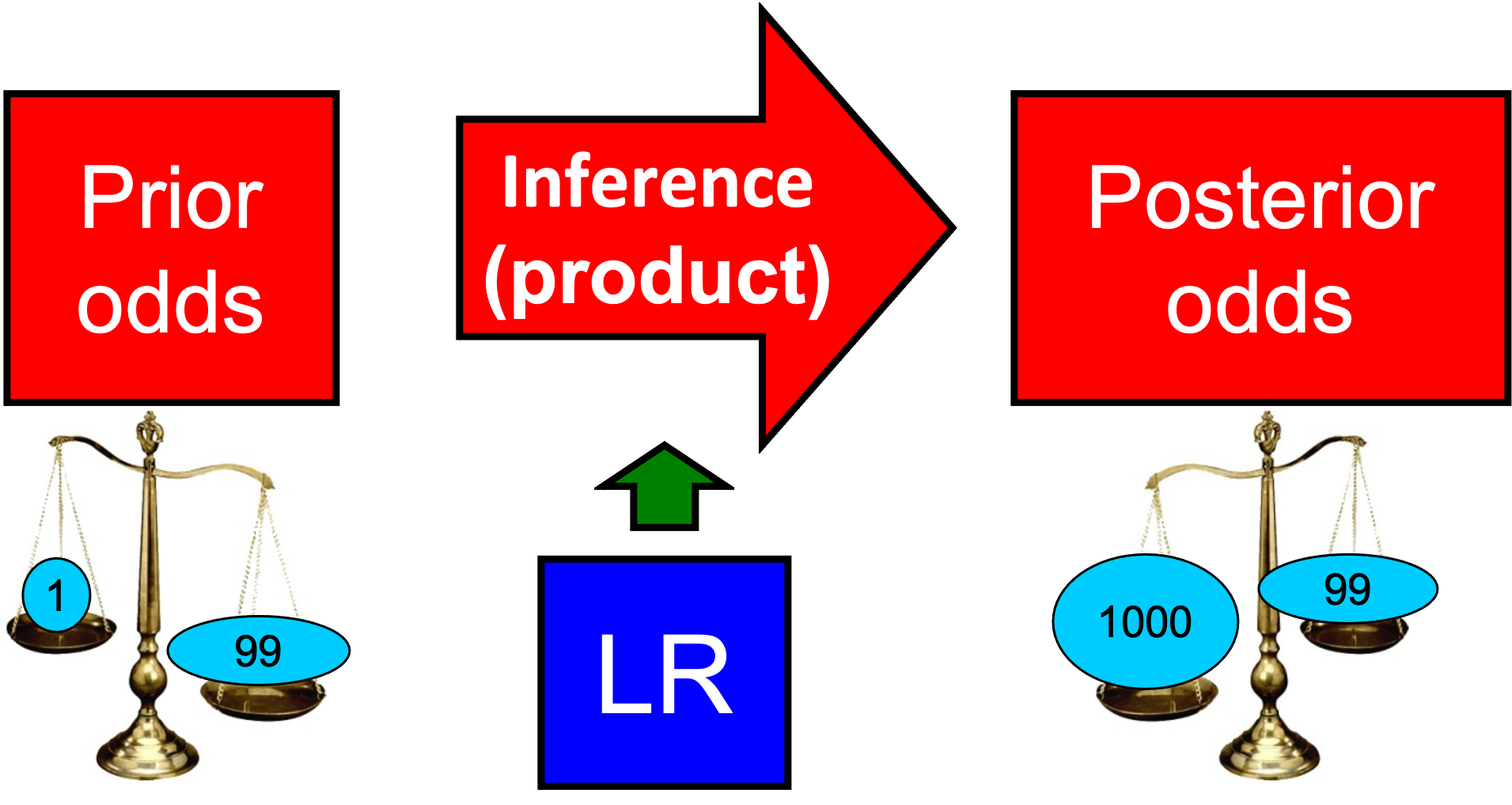 figure_LRInference.png
