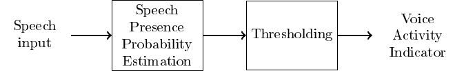 vadspp