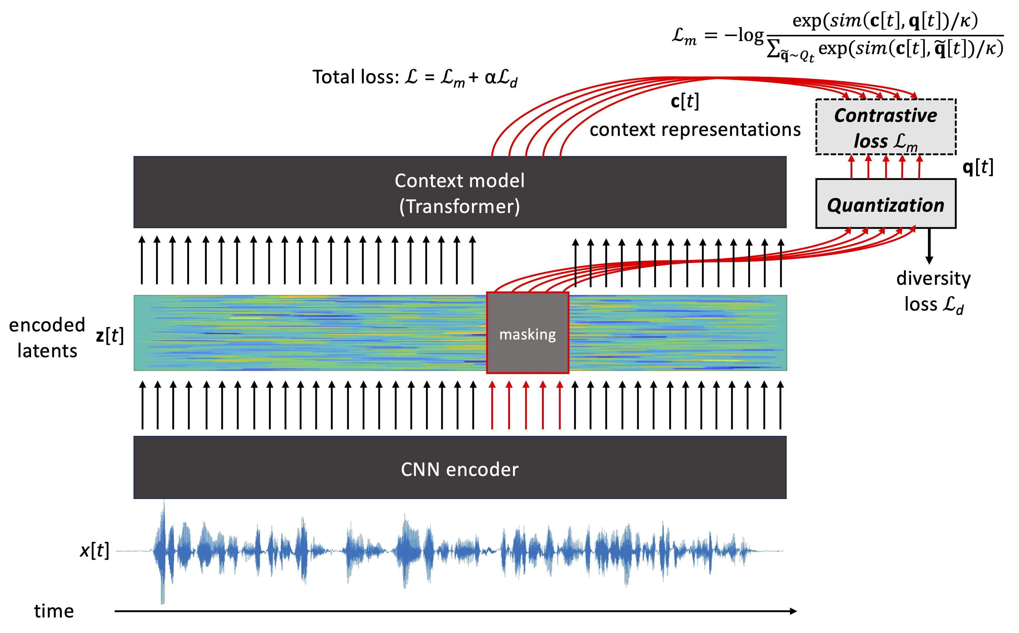 Wav2vec2.0 basic schematic